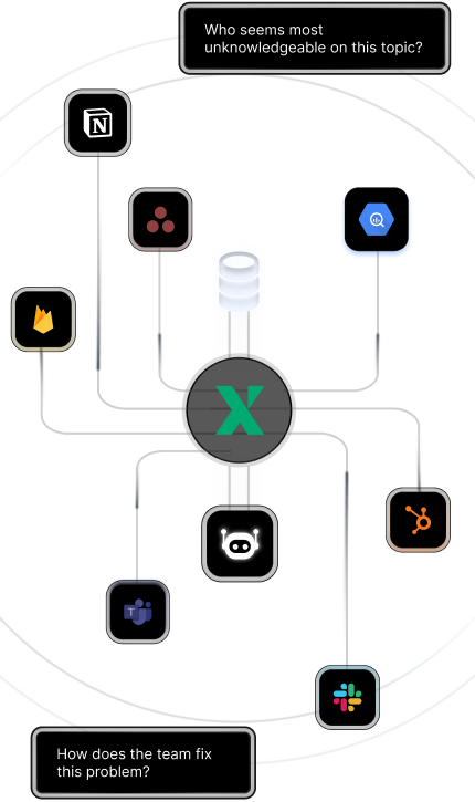 AI Dashboard Network View